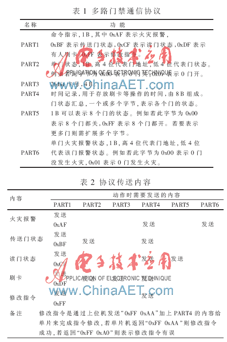 基于韦根协议的门禁系统多路控制器设计(图4)
