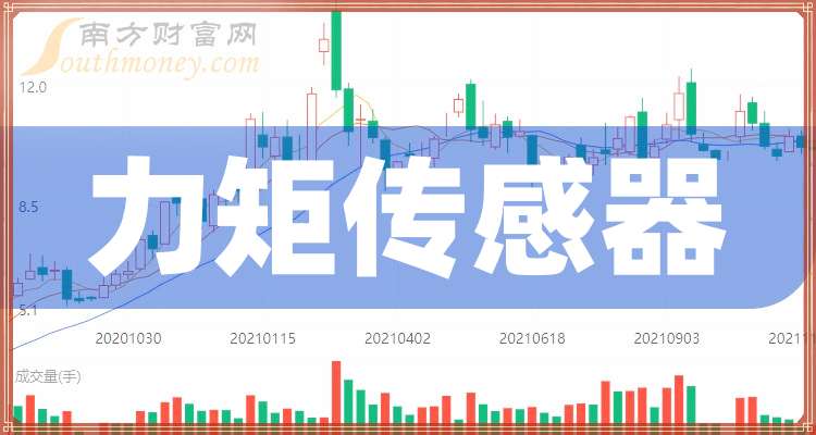 一分钟带你了解力矩传感器概念的4家龙头上市公司（2025829）(图1)