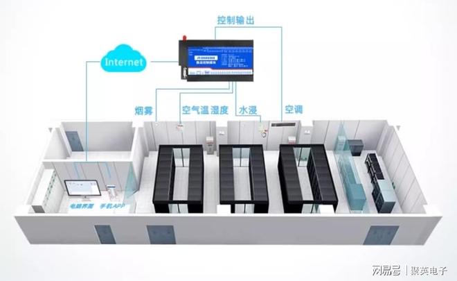 机房动环综合监控系统远程调控(图2)