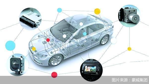 豪威集团：视觉芯片的“车载之王”(图1)