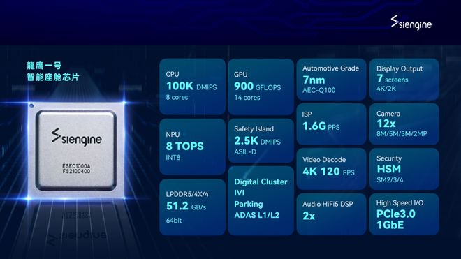 MCU、存储、SiC、传感器、MLCC……国产汽车“硬核芯”全景突围(图9)