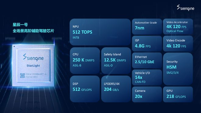 MCU、存储、SiC、传感器、MLCC……国产汽车“硬核芯”全景突围(图8)