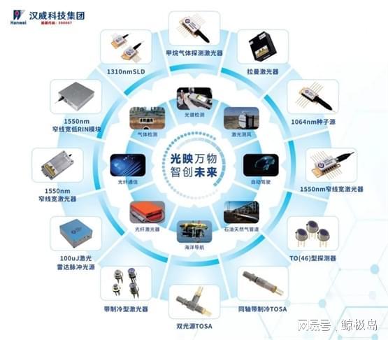 中国国际光电博览会将启汉威科技高端光电传感产品将亮相(图1)