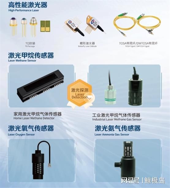 中国国际光电博览会将启汉威科技高端光电传感产品将亮相(图3)