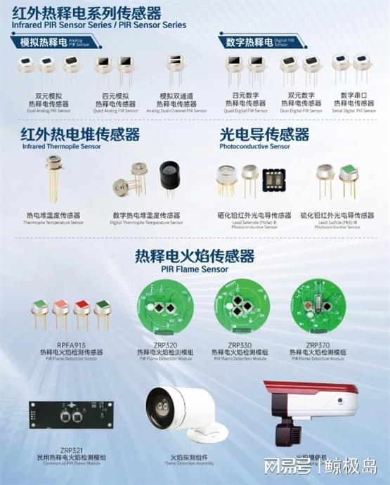 中国国际光电博览会将启汉威科技高端光电传感产品将亮相(图2)