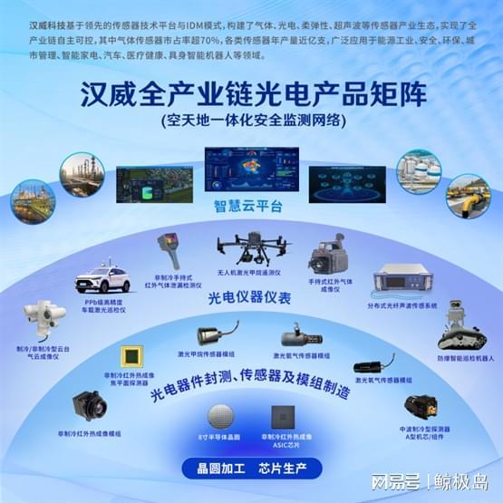 中国国际光电博览会将启汉威科技高端光电传感产品将亮相(图4)