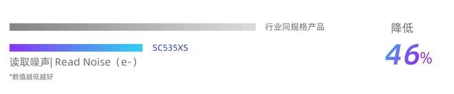 思特威推出SC535XS手机CMOS传感器5000万像素、125英寸(图1)