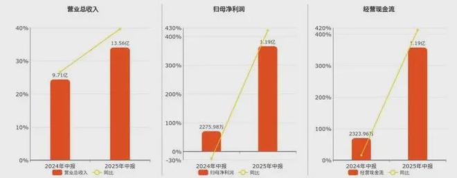 又一家企业押注“电子皮肤”！CTO有南开国大（NUS）双博士背景(图3)