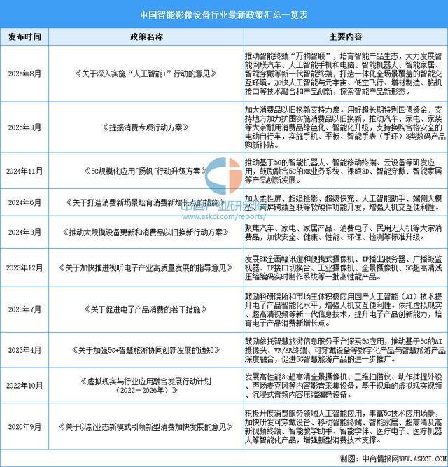 2025年中国智能影像设备行业市场前景预测研究报告(图2)