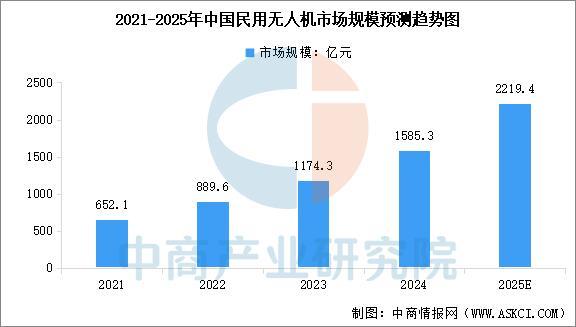 2025年中国智能影像设备行业市场前景预测研究报告(图6)