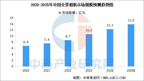 2025年中国智能影像设备行业市场前景预测研究报告(图5)