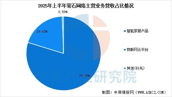 2025年中国智能影像设备行业市场前景预测研究报告(图14)