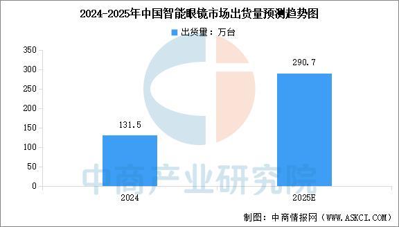 2025年中国智能影像设备行业市场前景预测研究报告(图8)