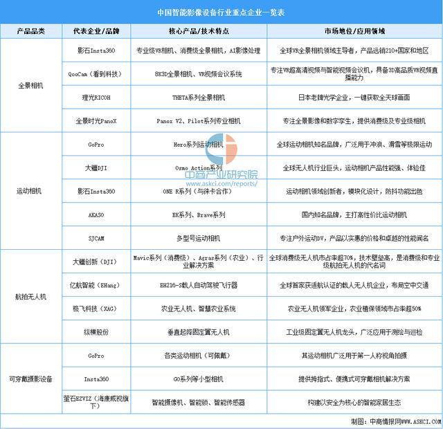 2025年中国智能影像设备行业市场前景预测研究报告(图10)
