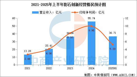2025年中国智能影像设备行业市场前景预测研究报告(图11)