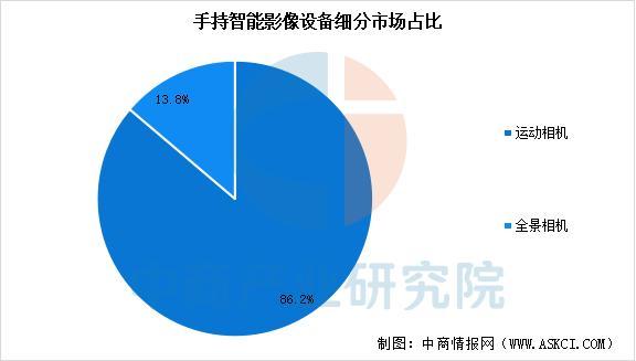 2025年中国智能影像设备行业市场前景预测研究报告(图4)