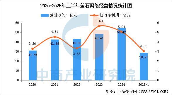 2025年中国智能影像设备行业市场前景预测研究报告(图13)