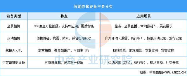 2025年中国智能影像设备行业市场前景预测研究报告(图1)