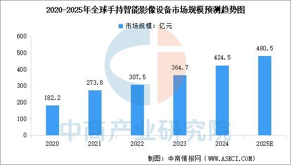 2025年中国智能影像设备行业市场前景预测研究报告(图3)