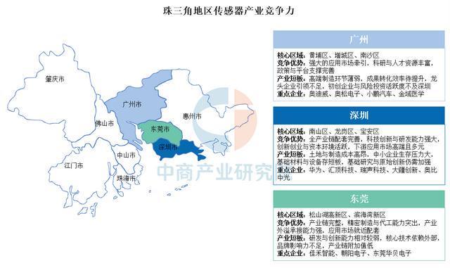 中国传感器区域竞争力全景透析：长三角领跑中西部特色突围(图5)