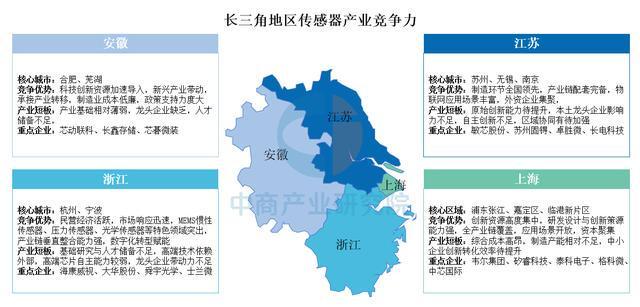 中国传感器区域竞争力全景透析：长三角领跑中西部特色突围(图4)