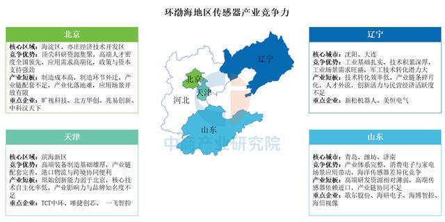 中国传感器区域竞争力全景透析：长三角领跑中西部特色突围(图6)