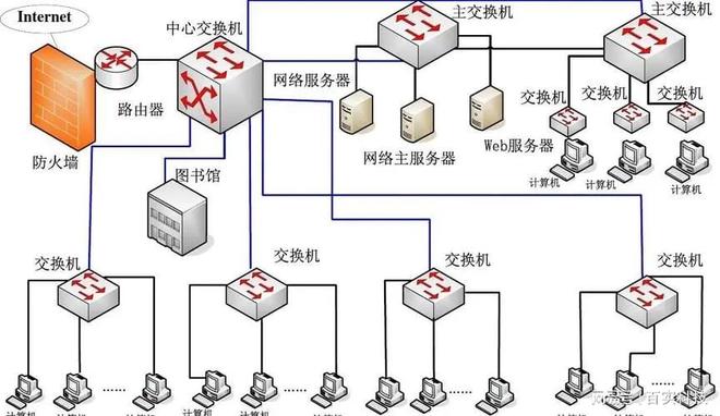 园区通讯系统解决方案提升园区管理效率、优化企业服务体验(图3)