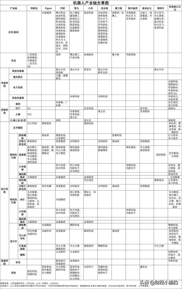 突发周末大利好！人形机器人周一要放大招新热点？（附股）(图8)