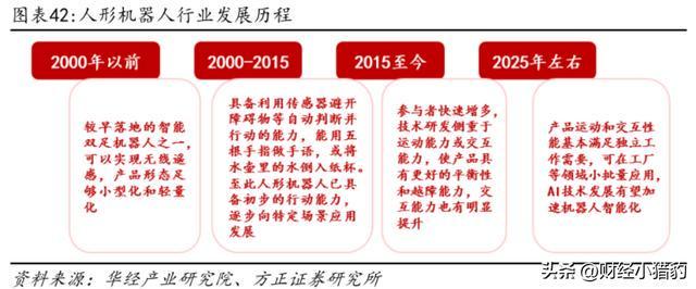 突发周末大利好！人形机器人周一要放大招新热点？（附股）(图2)