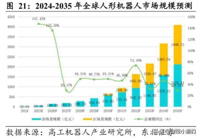 突发周末大利好！人形机器人周一要放大招新热点？（附股）(图6)