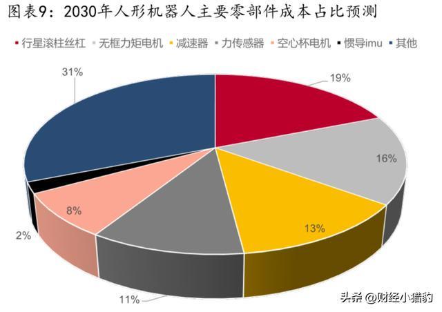 突发周末大利好！人形机器人周一要放大招新热点？（附股）(图4)