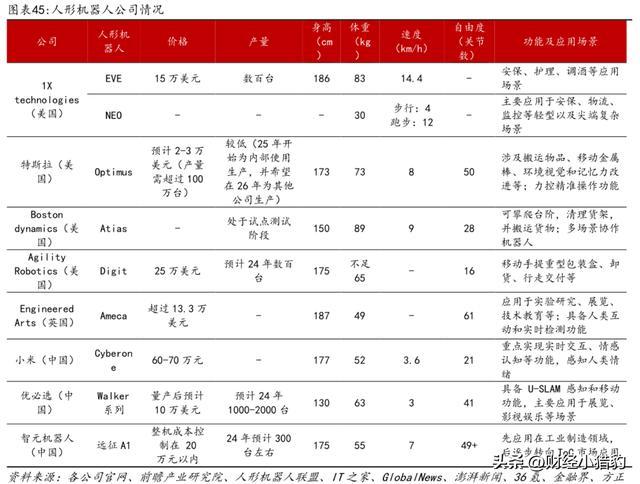 突发周末大利好！人形机器人周一要放大招新热点？（附股）(图3)