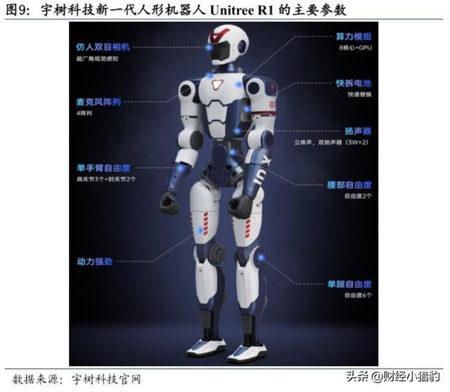 突发周末大利好！人形机器人周一要放大招新热点？（附股）(图5)