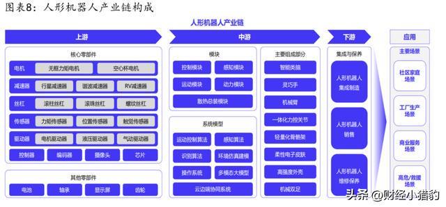 突发周末大利好！人形机器人周一要放大招新热点？（附股）(图7)