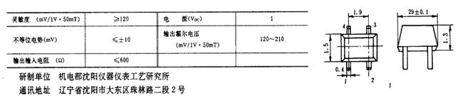 中国磁传感器激荡三十年(图2)