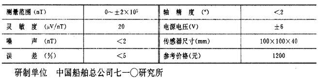 中国磁传感器激荡三十年(图4)