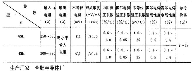中国磁传感器激荡三十年(图3)