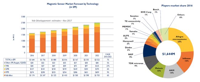 中国磁传感器激荡三十年(图26)