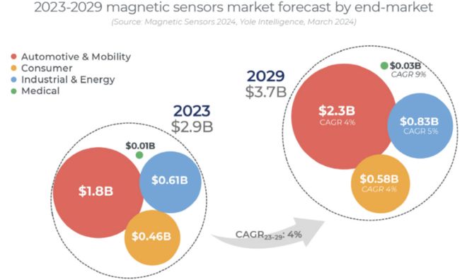 中国磁传感器激荡三十年(图31)