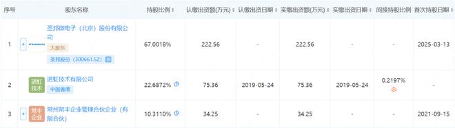 中国磁传感器激荡三十年(图35)