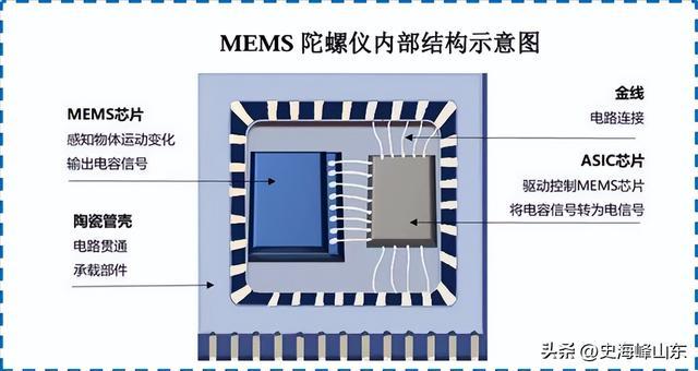 业绩飙升2900%芯动联科一骑绝尘！(图1)