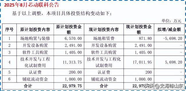 业绩飙升2900%芯动联科一骑绝尘！(图6)