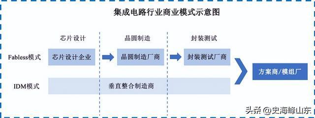 业绩飙升2900%芯动联科一骑绝尘！(图5)