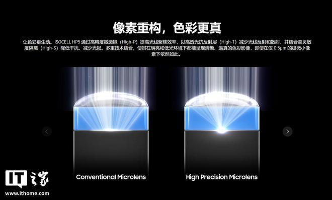 三星全球首款05µm超微像素2亿图像传感器：ISOCELLHP5发布(图2)