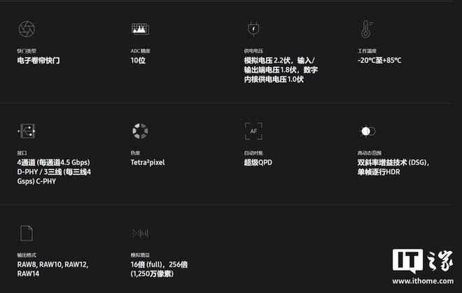 三星全球首款05µm超微像素2亿图像传感器：ISOCELLHP5发布(图4)