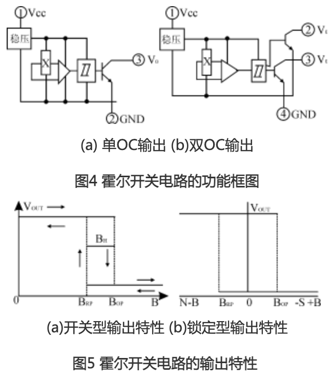 常用的传感器基础知识扫盲(图1)