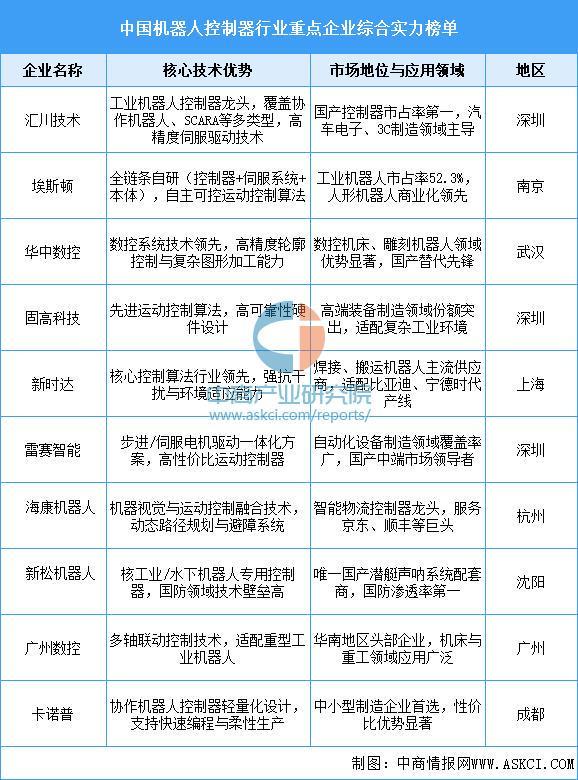 2025年中国农业机器人产业链图谱及投资布局分析(图7)