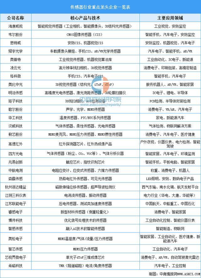 2025年中国农业机器人产业链图谱及投资布局分析(图9)