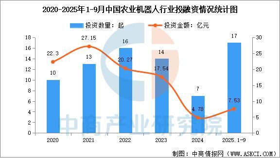 2025年中国农业机器人产业链图谱及投资布局分析(图12)