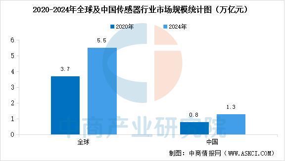 2025年中国农业机器人产业链图谱及投资布局分析(图8)